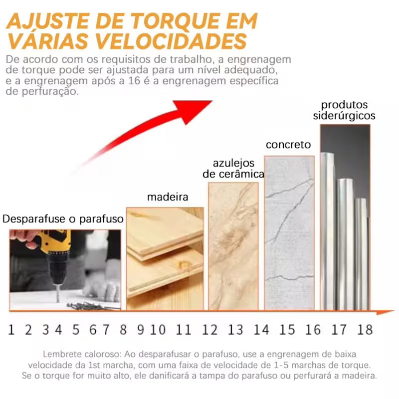 Furadeira Parafusadeira 21V com Impacto + 2 Baterias e Kit Completo | Forjano